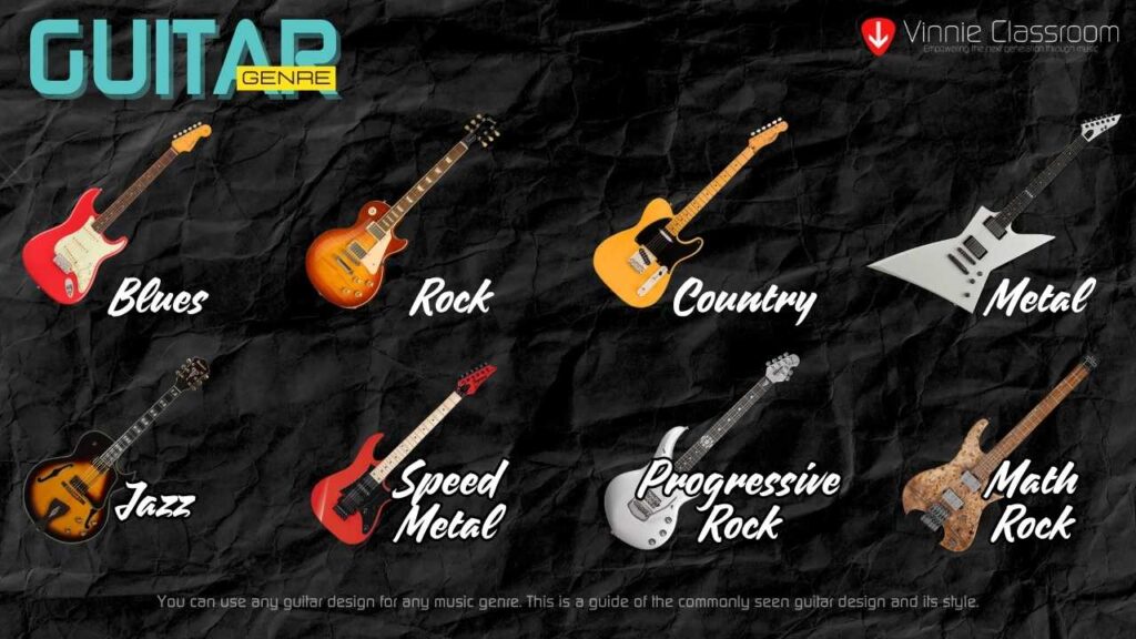 Guitar and its genre