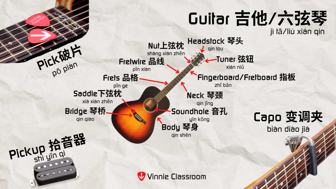 parts of a guitar in Chinese