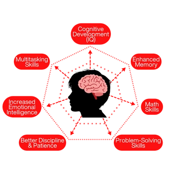 cognitive development for music lessons